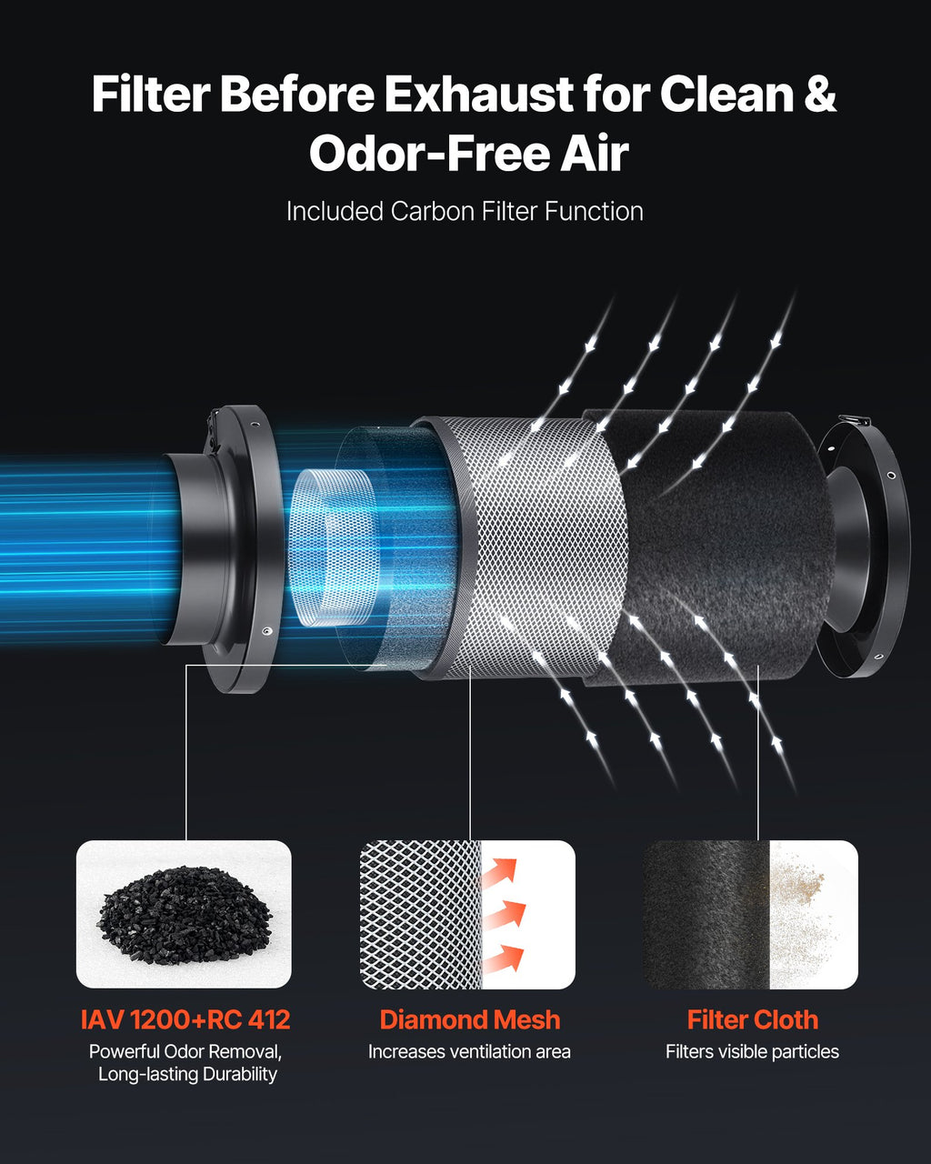 6" Air Filtration Kit, 180 CFM Inline Duct Fan With Speed Controller, Carbon Filter & Ducting Ventilation System For Heating Cooling Booster, Grow Tents, Hydroponics