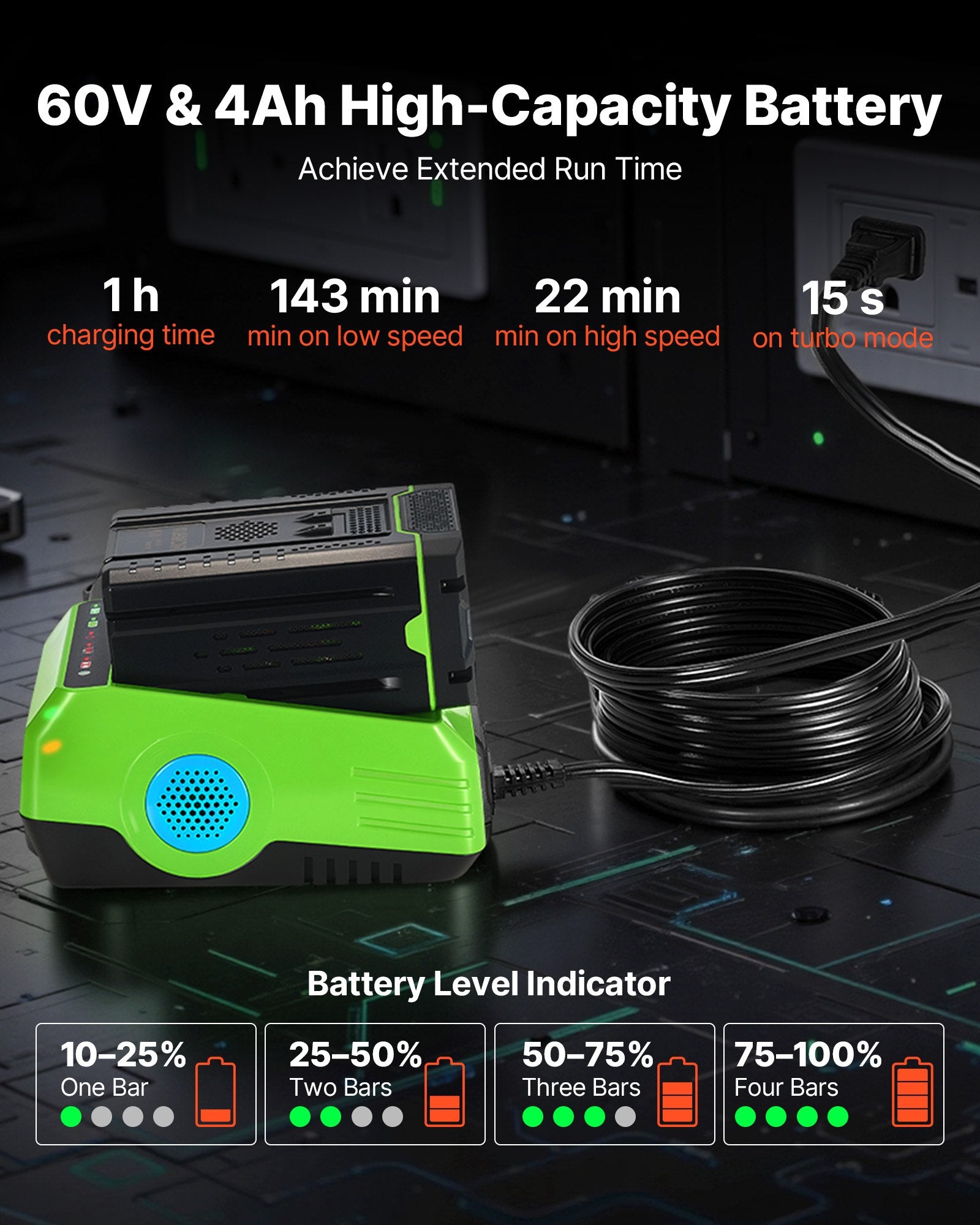 Cordless Leaf Blower, 60V Powerful Electric Leaf Blower With 5.0Ah Battery, Fast Charging & Quiet Operation, 3 Speed Control, 650 CFM/125 MPH Lightweight Powered Blowers For Leaves Lawn Care