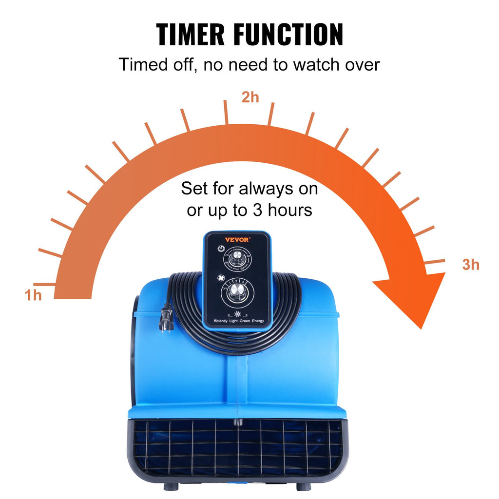 Floor Blower, 1/2 HP, 2600 CFM Air Mover For Drying And Cooling, Portable Carpet Dryer Fan With 4 Blowing Angles And Time Function, For Janitorial, Home, Commercial, Industrail Use, ETL Listed