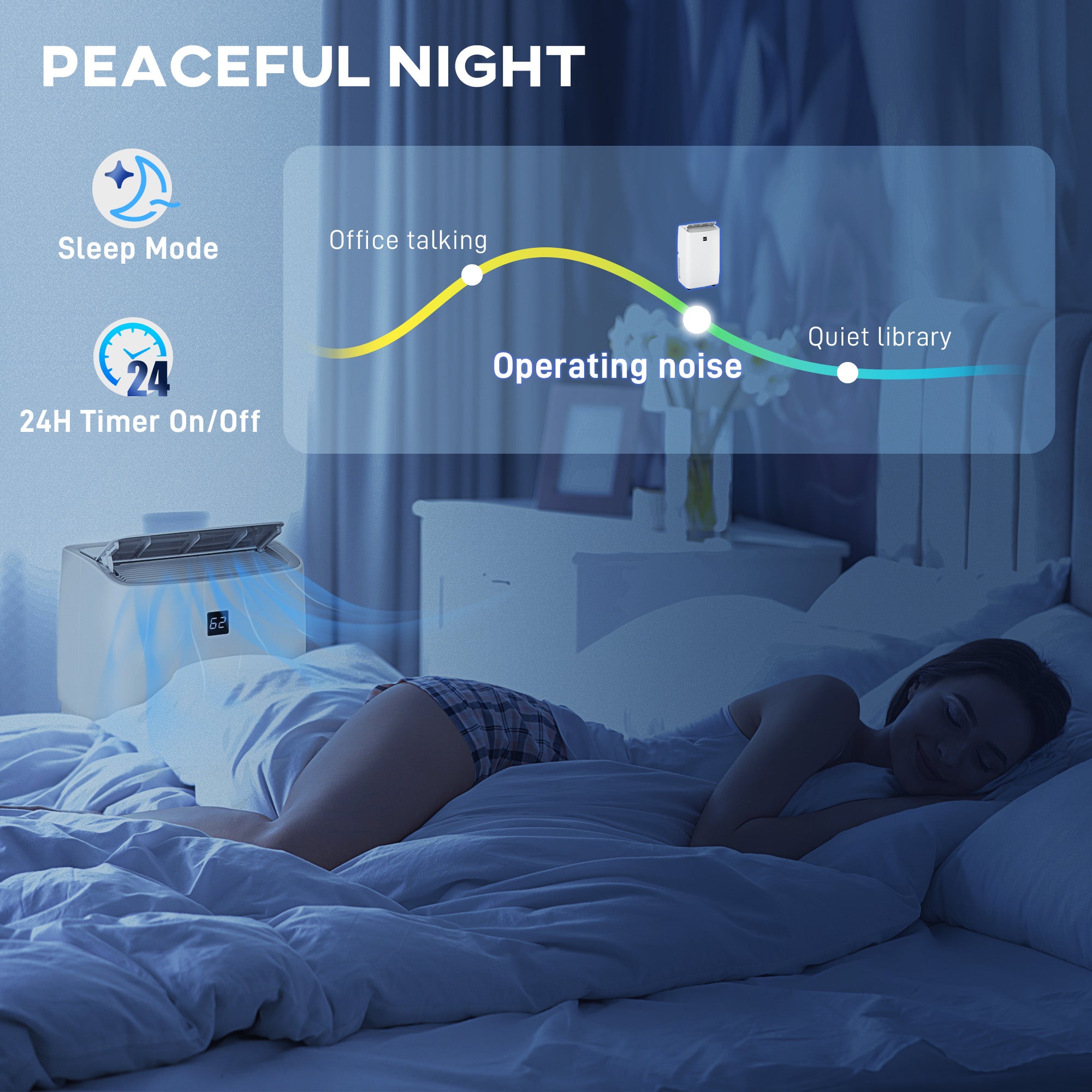 12000 BTU Portable Air Conditioner, AC Unit with Cool, Dehumidifier, Fan, 550 Sq. ft, 24H Timer On Off, Window Kit